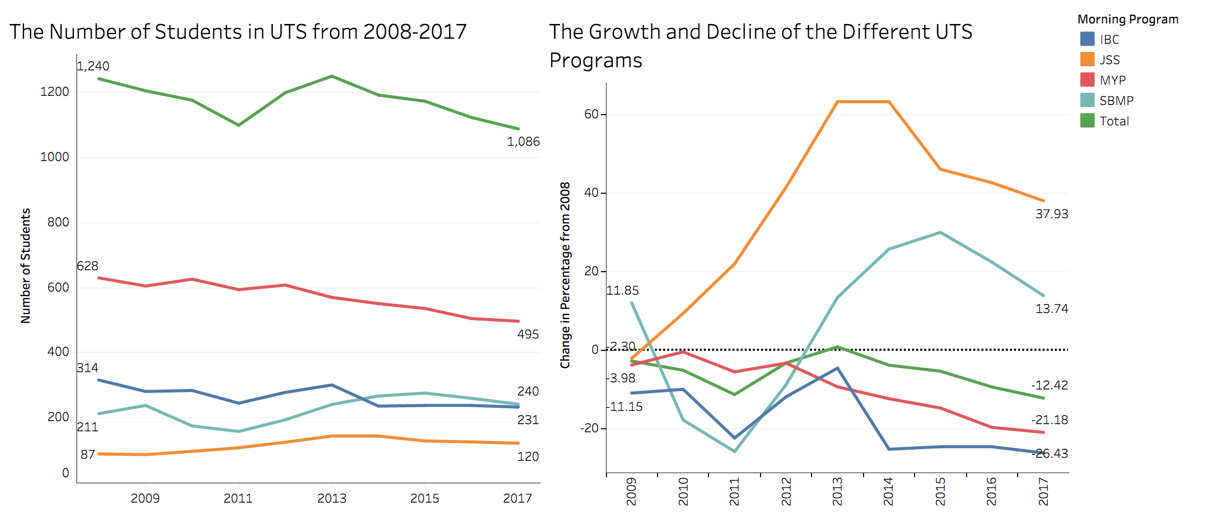Review of Morning Programs since 2008 Shows IBC Rises to 25% of Undergraduate Torah Studies Students, JSS on Growth Trajectory Review of Morning Programs since 2008 Shows IBC Rises to 25% of Undergraduate Torah Studies Students, JSS on Growth Trajectory