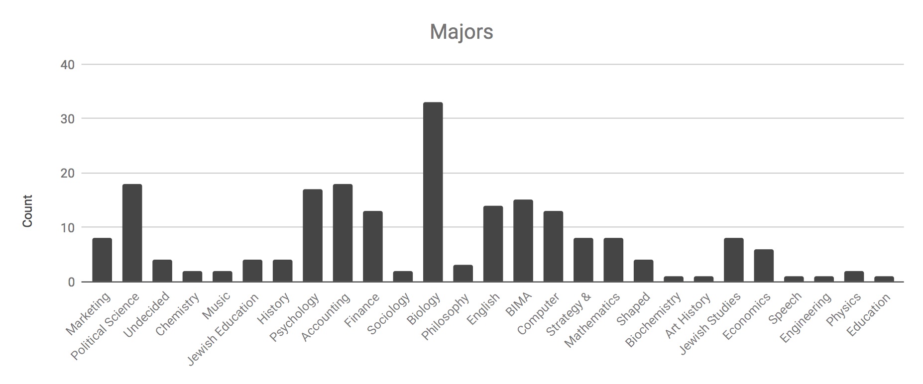 Majors JPEG - The Commentator