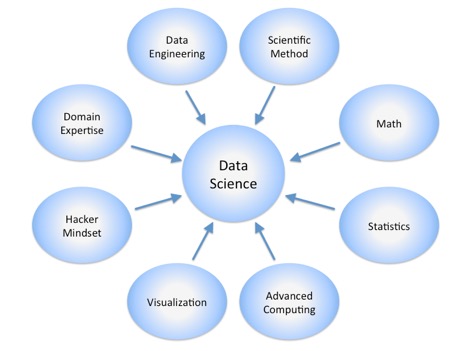Q&A with a Data Scientist Q&A with a Data Scientist