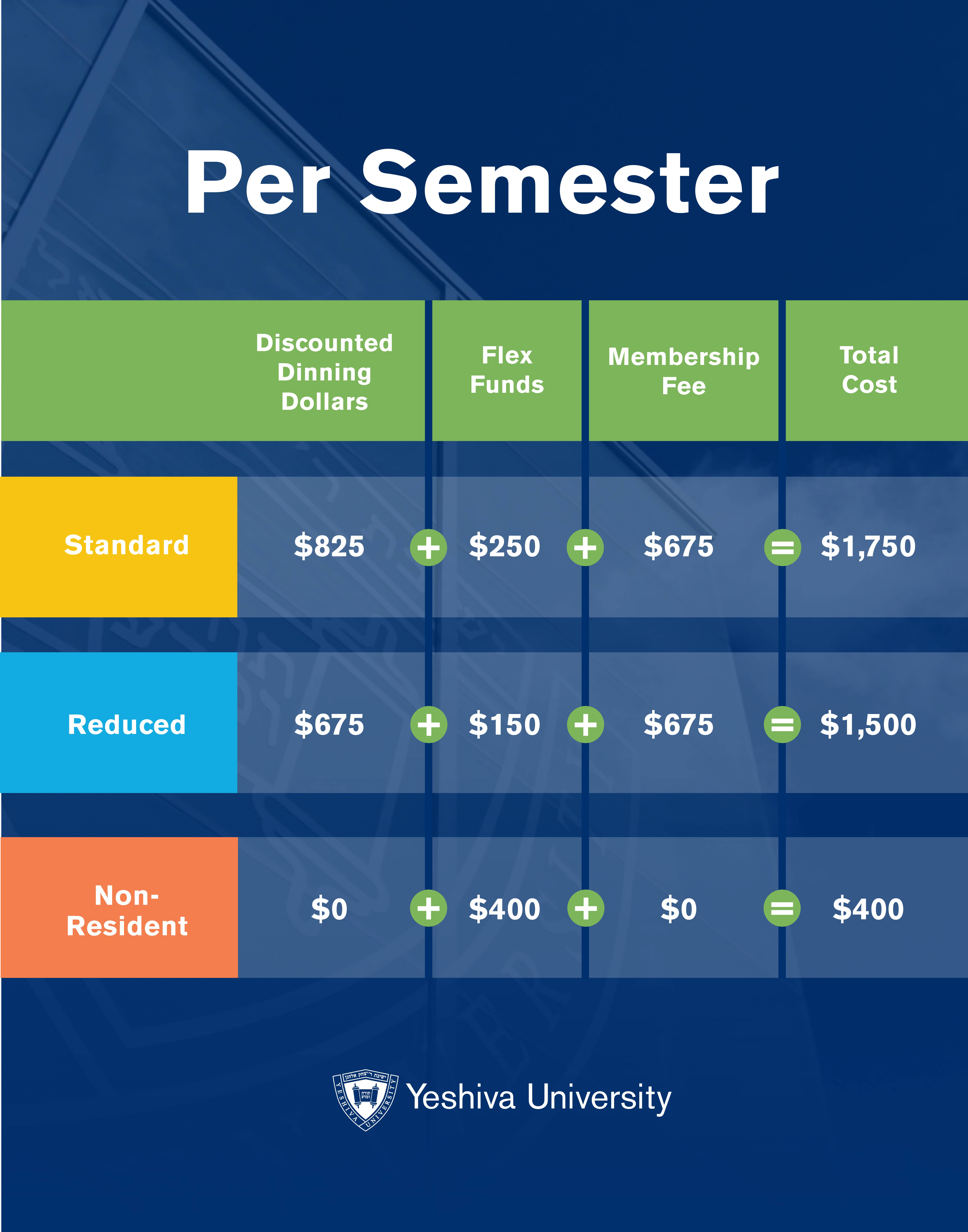 Meal Plan Changes Reverted Following Student Backlash Meal Plan Changes Reverted Following Student Backlash
